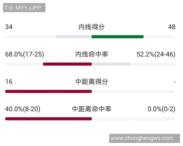 赛后复盘：上海篮球队与西安篮球队的精彩对决与经验总结